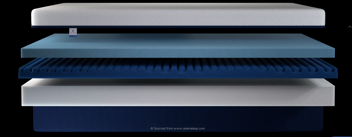 Amerisleep As2 Mattress Reviews Read Before You Decide