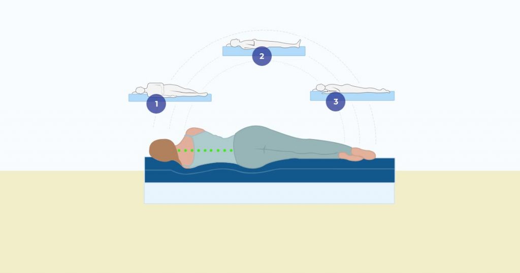 Sleeping Tips for Those Who are Suffering From Fibromyalgia