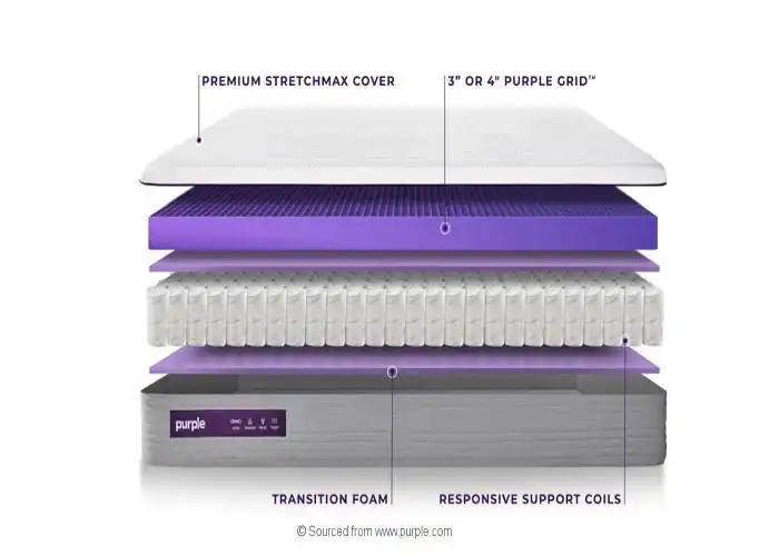 Purple Hybrid Premier 4 Mattress