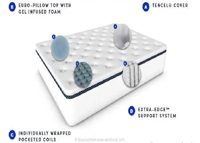 LUXURY FIRM WinkBed