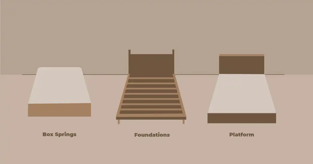 Differences Between Box Springs, Foundations and Platform Beds