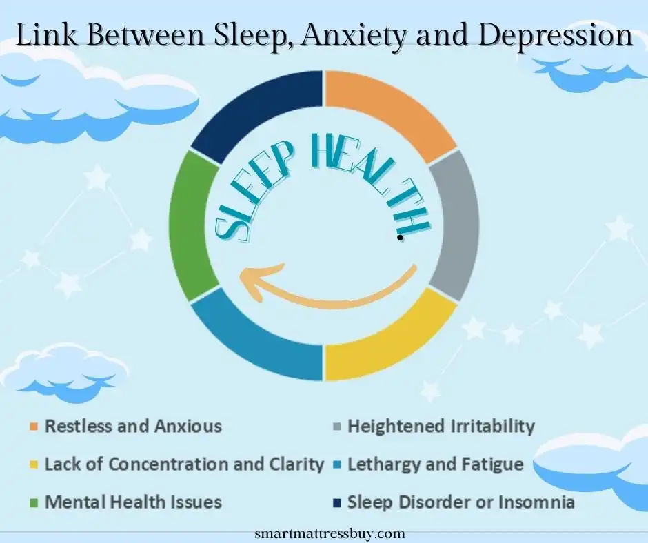 What is the Link between Sleep, Anxiety and Depression?
