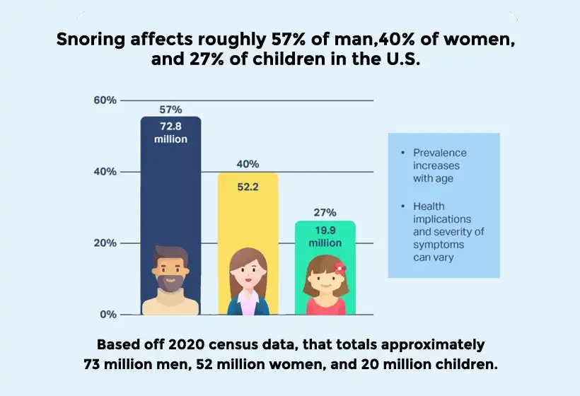 Why Am I Snoring All of a Sudden?